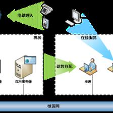 畅信达通信 以呼叫中心技术完善高校后勤服务体系，引领网络技术服务新篇章