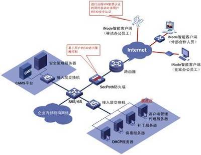 H3C SecPath防火墙支持EAD解决方案技术白皮书